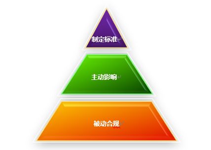 食品企业质量经理必修课 构建合规管理体系的关键路径