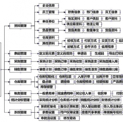 条码防呆系统按需定制 河北企业管理的新引擎